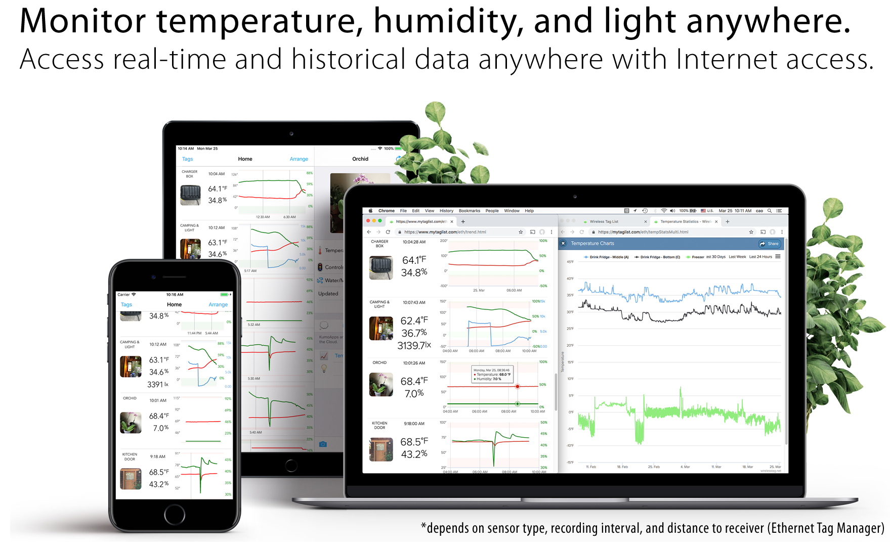 Monitor temperature, humidity, and light using apps or on Web. Access real-time and historical* data anywhere with Internet access.  *Unlimited cloud storage for historical temperature,hudmity, and ambient light data. Data can be deleted permanently any time from app, and are not associated with any personal information other than your email, except for those you voluntarily assign to each sensor tag such as name and picture.