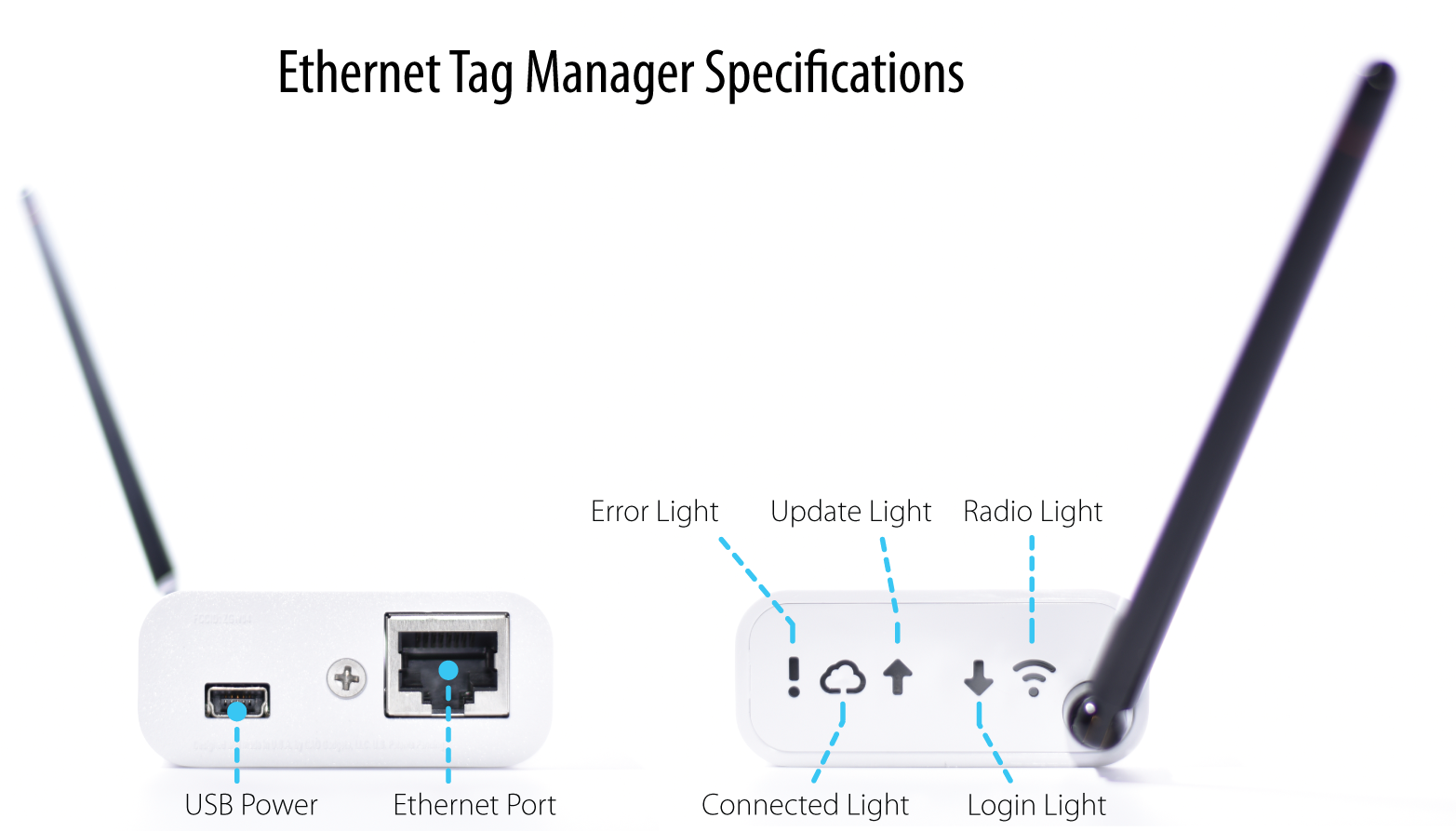 Tag Manager Specs